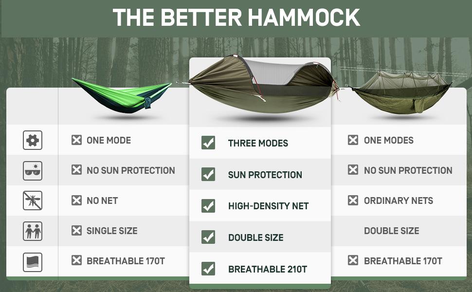 Cheap Goat Tents Ultralight Hanging Tree Tent with Mosquito Net For Camping 2 Person Waterproof Portable Hammocks Outdoor Hiking 4 Season Tentage   